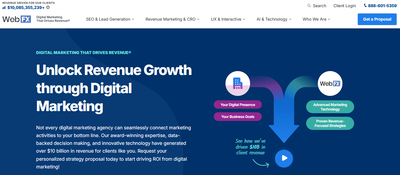 B2B Website Development Companies in Canada