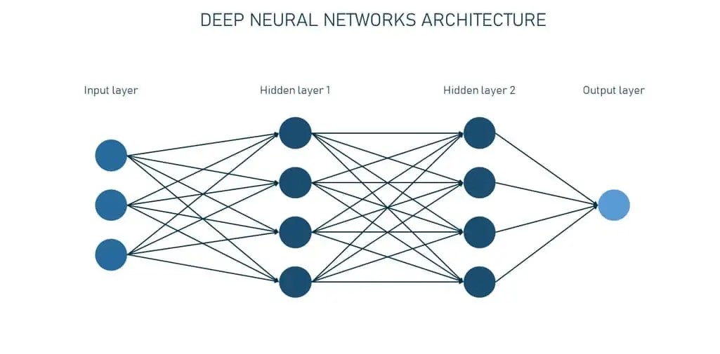 Language Models, Explained: How GPT and Other Models Work 1 Statistical language models