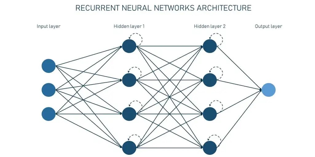 Language Models, Explained: How GPT and Other Models Work 2 Statistical language models